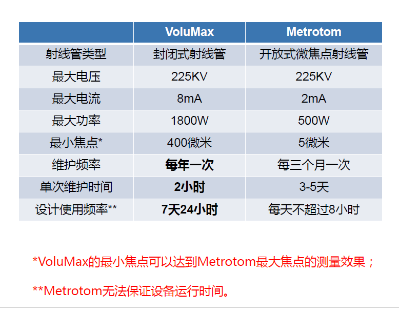 漯河漯河蔡司漯河工业CT