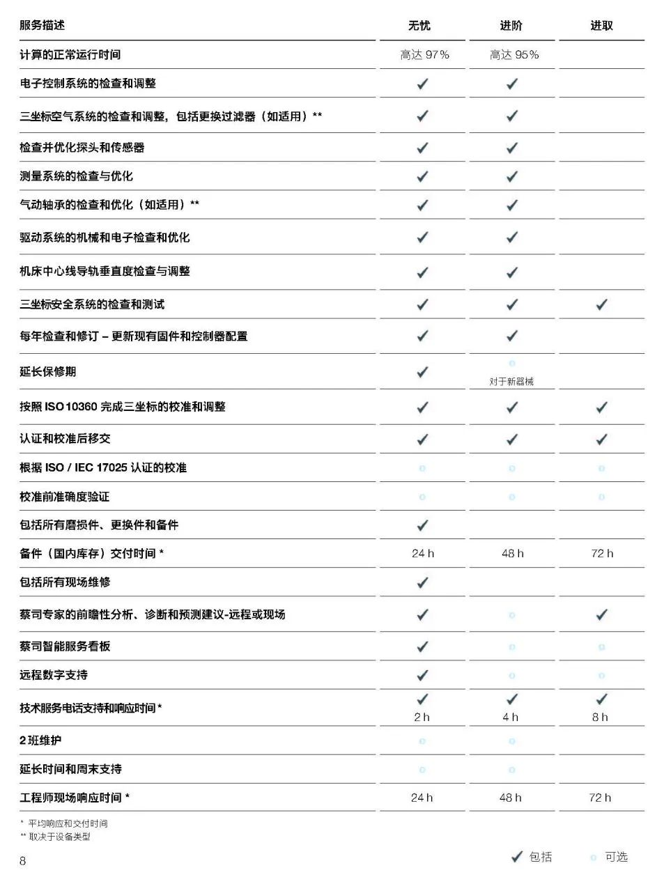 漯河漯河蔡司漯河三坐标维保